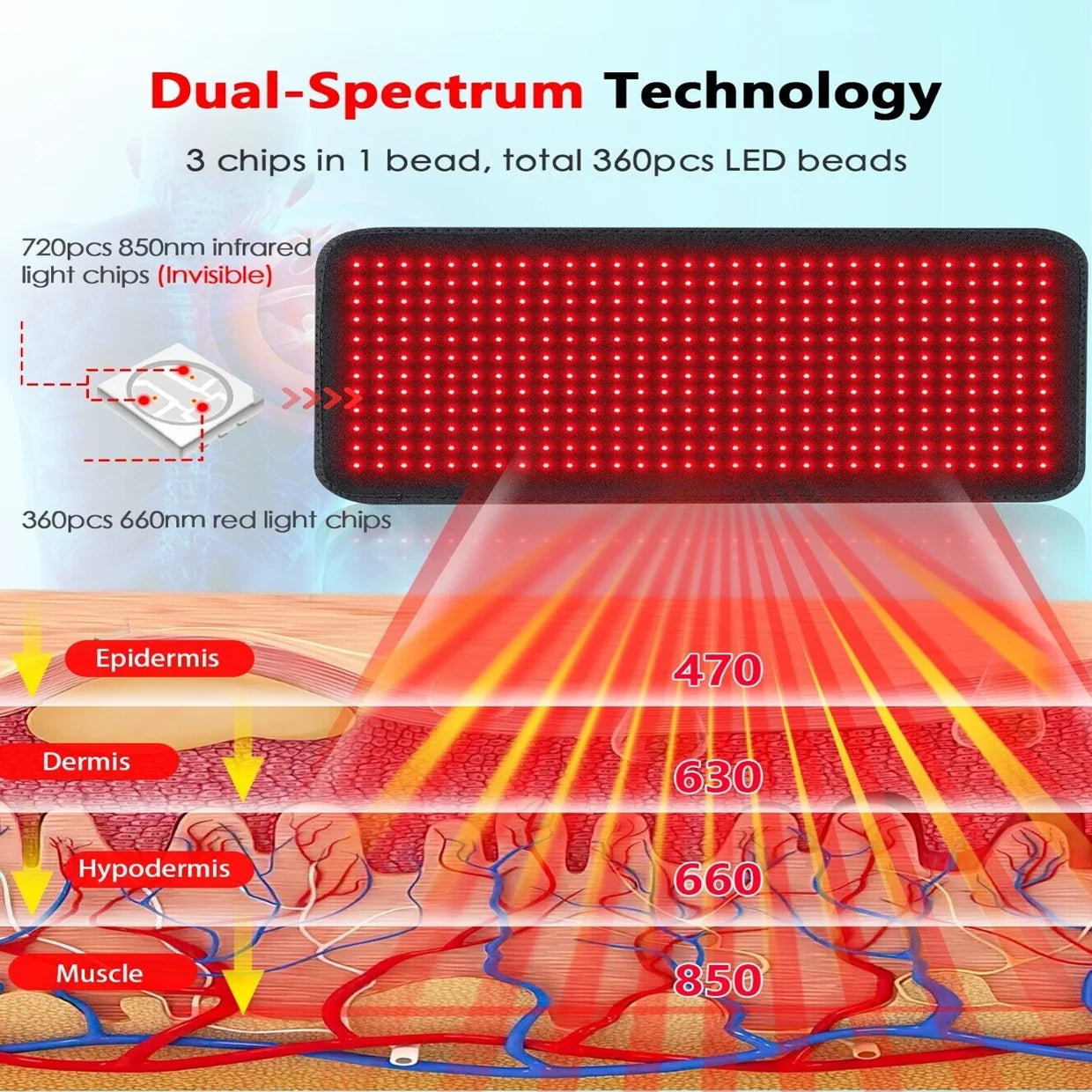 Red Light Therapy Pad Infrared LED Full Body Mat – Full-Body Wellness Pad for Home, Spa & Yoga, Photon Light Therapy Mat（U.S. Standard Plug）